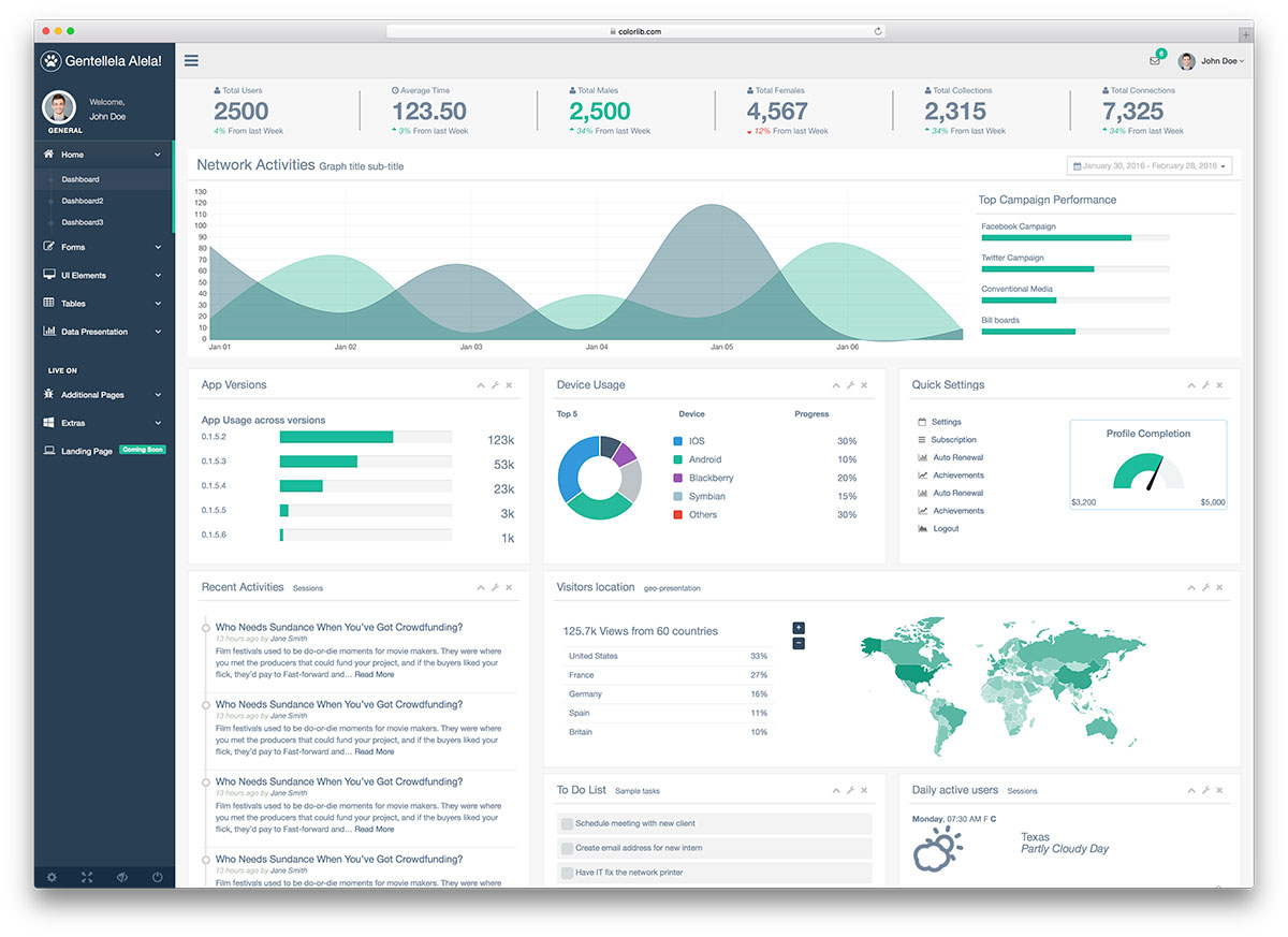 Gentellela Admin Template